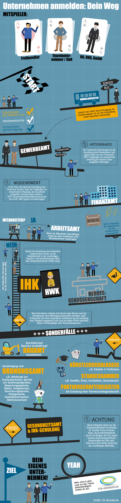 Infografik Nebengewerbe anmelden